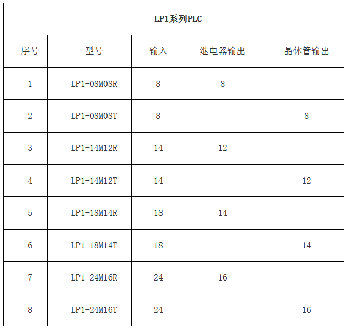 PLC--米兰·官方端入口_米兰（中国）嵌入式PLC--高性价比的老牌国产PLC