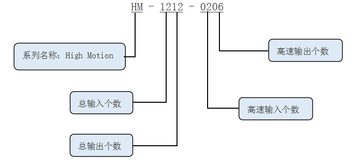 1641522322143343.png 图片2.png