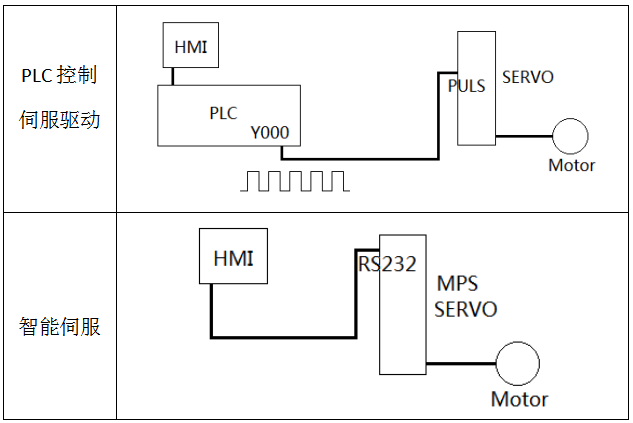 1646202824711342.png 智能伺服.png