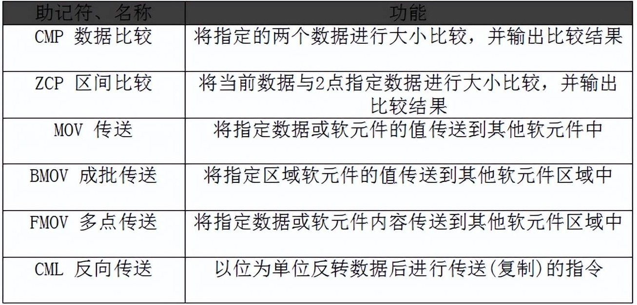 1652757467344274.png 数据传送.png